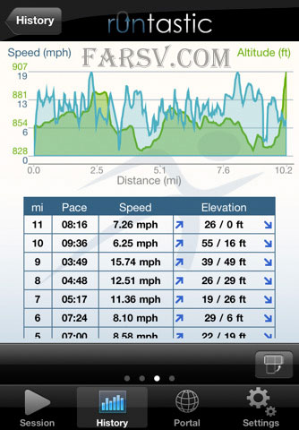 محاسبه میزان راه رفتن شما با نرم افزار Runtastic Pedometer Pro دانلود نرم افزار Runtastic Pedometer Pro