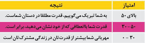 قدرت دست زنان است یا مردان