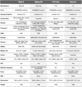 مقایسه فنی گوشی های هوشمند