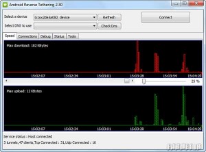 Android Reverse Tethering