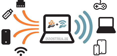 دانلود نرم افزار Connectify Hotspot & Dispatch Pro 8.0.0.30686 Connectify Hotspot & Dispatch Pro