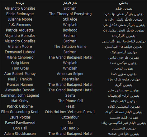 برندگان مراسم اسکار 2015